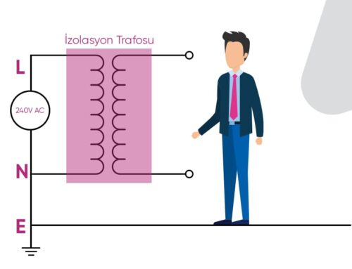 İzolasyon Trafosu Nedir? Ne İşe Yarar?