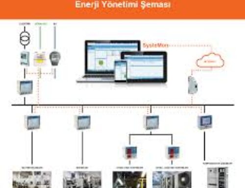 Enerji İzleme Nedir ve Faydaları Nelerdir?